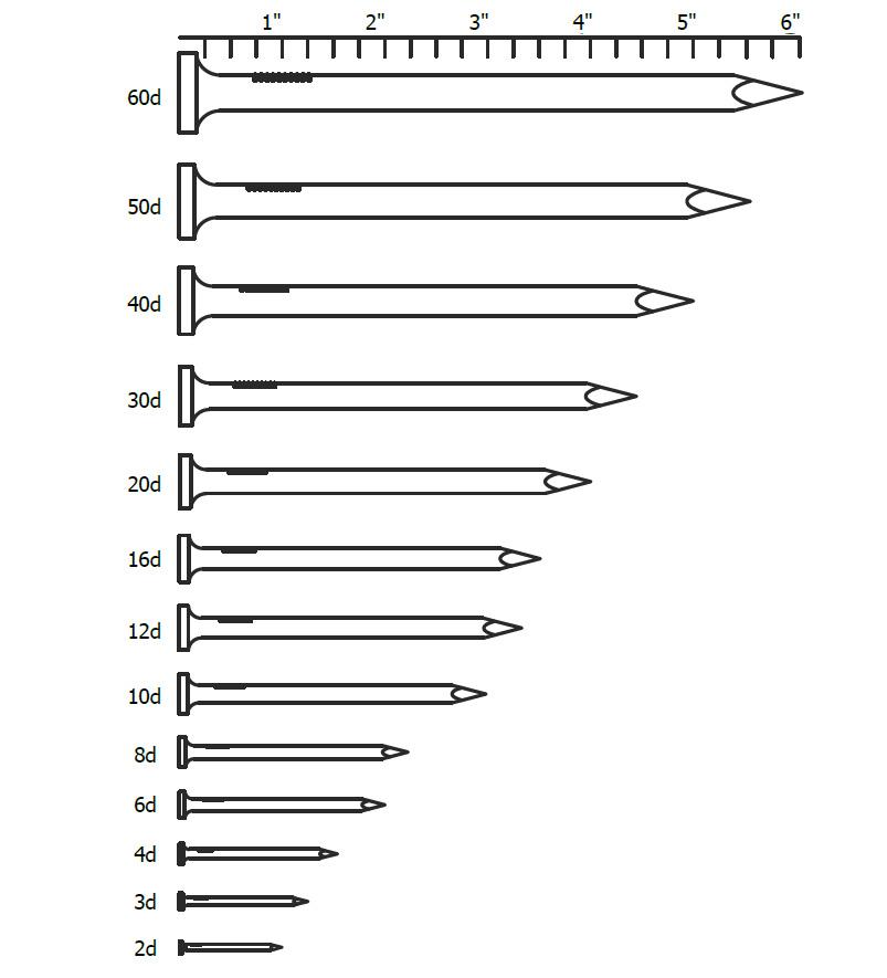 Annular Ring Shank Nails