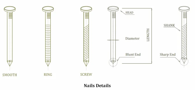 Stainless steel nails manufacturer