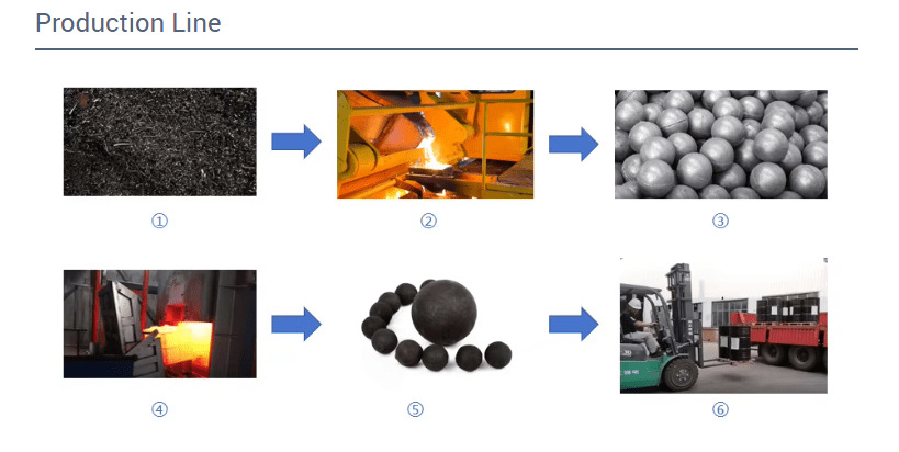 steel balls  production line