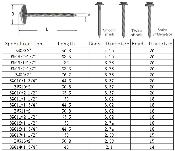 1 inch roofing nails