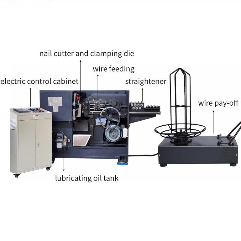 The Evolution of Nail Making Machines: From Manual to Automated Systems